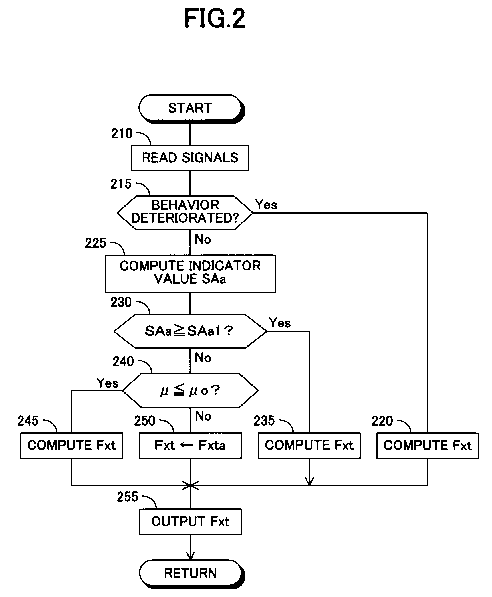 Driving force controller for vehicle