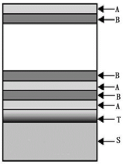 A kind of anti-tritium coating and preparation method thereof