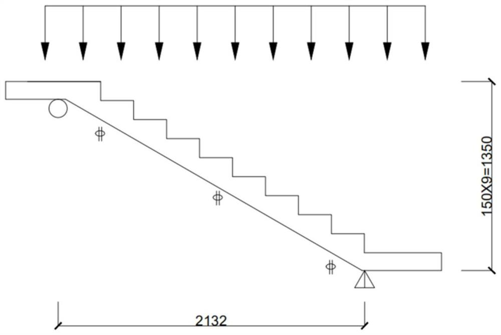 Building stair pedestrian volume estimation system based on multi-dimensional MEMS inertial sensor