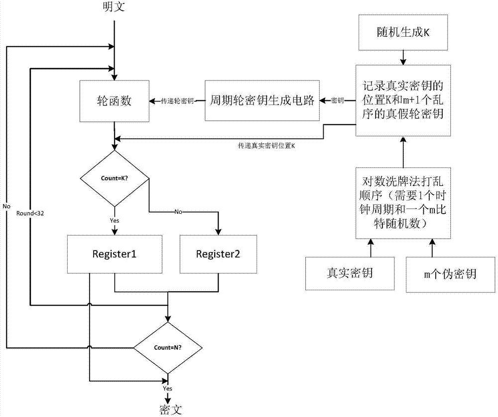 Side-channel attack protection method based on full-encryption algorithm pseudo-operation