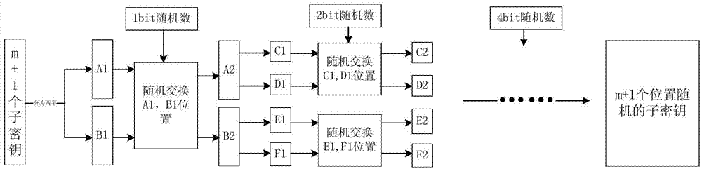 Side-channel attack protection method based on full-encryption algorithm pseudo-operation