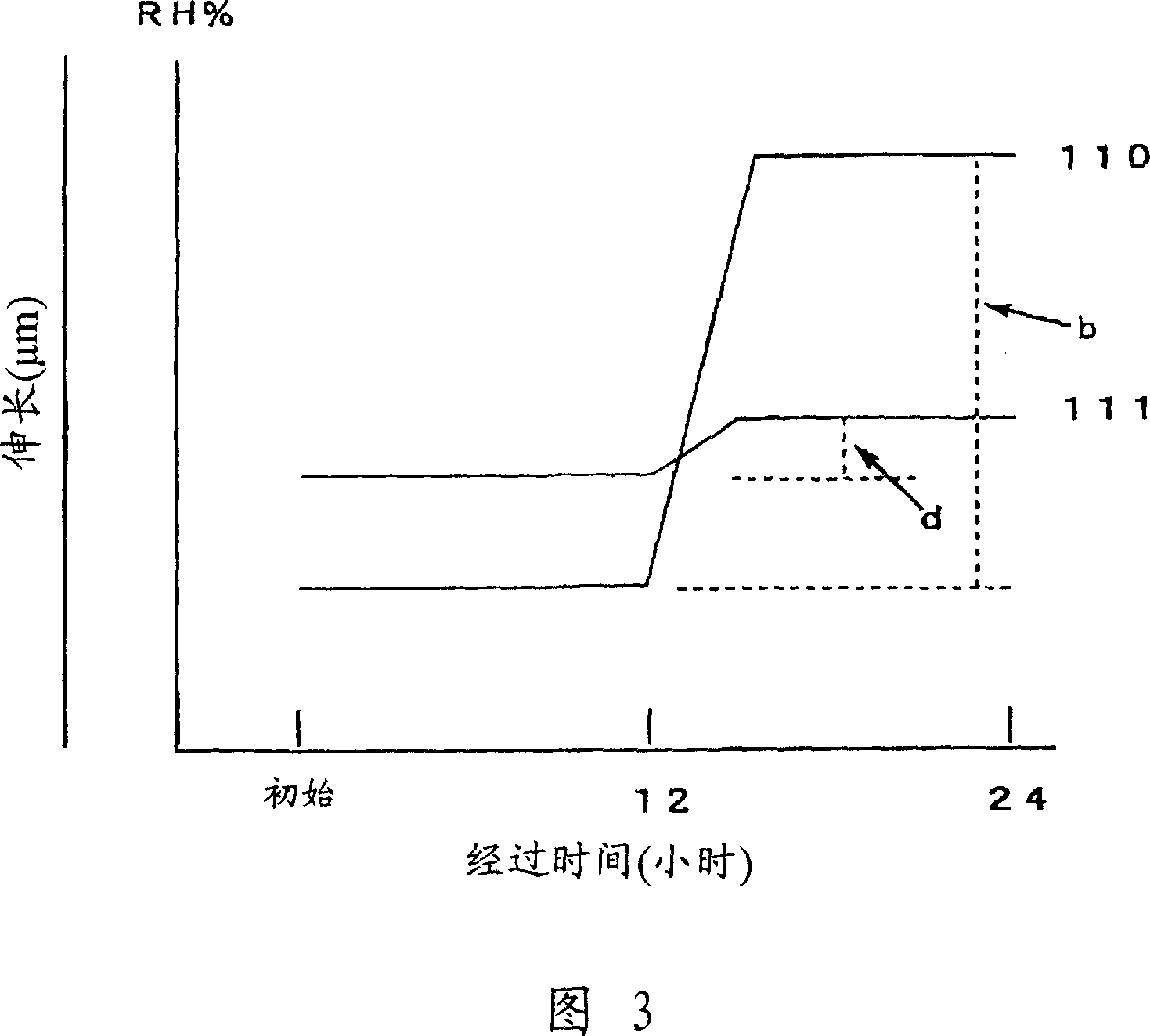 Novel polyimide film