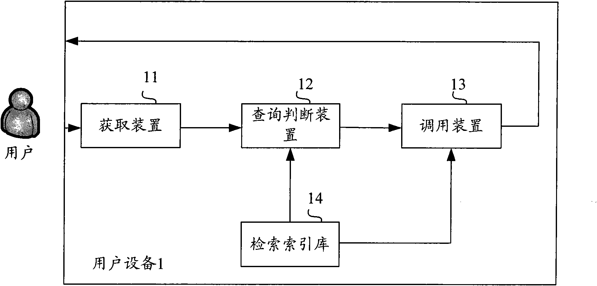 Inquiry based method and device for showing local resource of user equipment