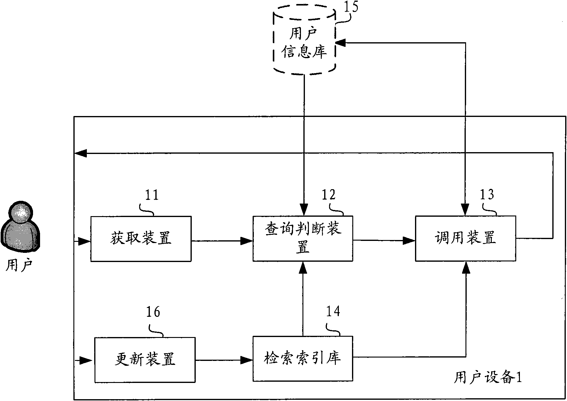 Inquiry based method and device for showing local resource of user equipment