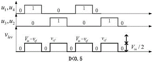 Second-order sliding mode control of three-level DC-DC buck converter and finite state machine realization method of control