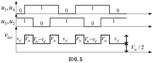 Second-order sliding mode control of three-level DC-DC buck converter and finite state machine realization method of control