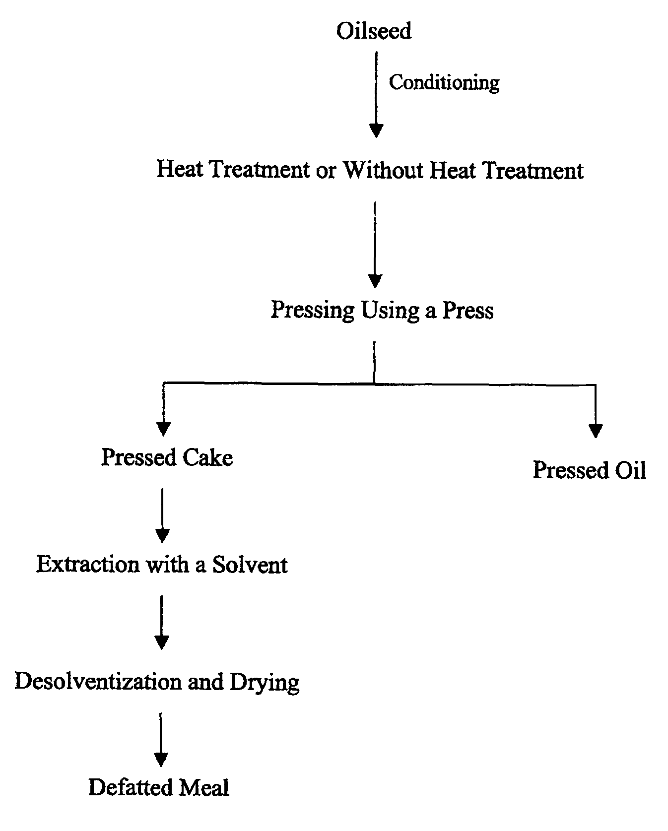 Protein concentrates and isolates, and processes for the production thereof