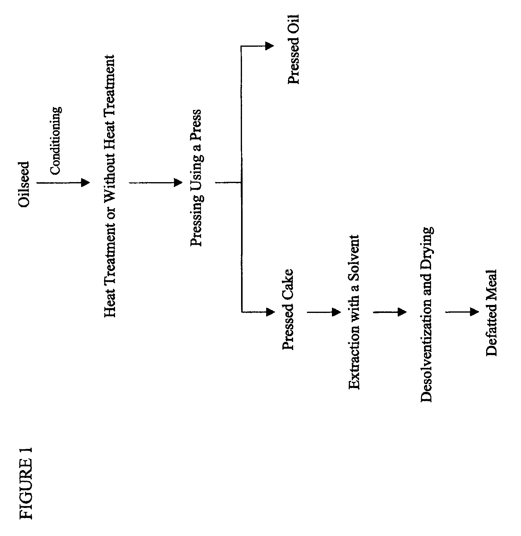 Protein concentrates and isolates, and processes for the production thereof