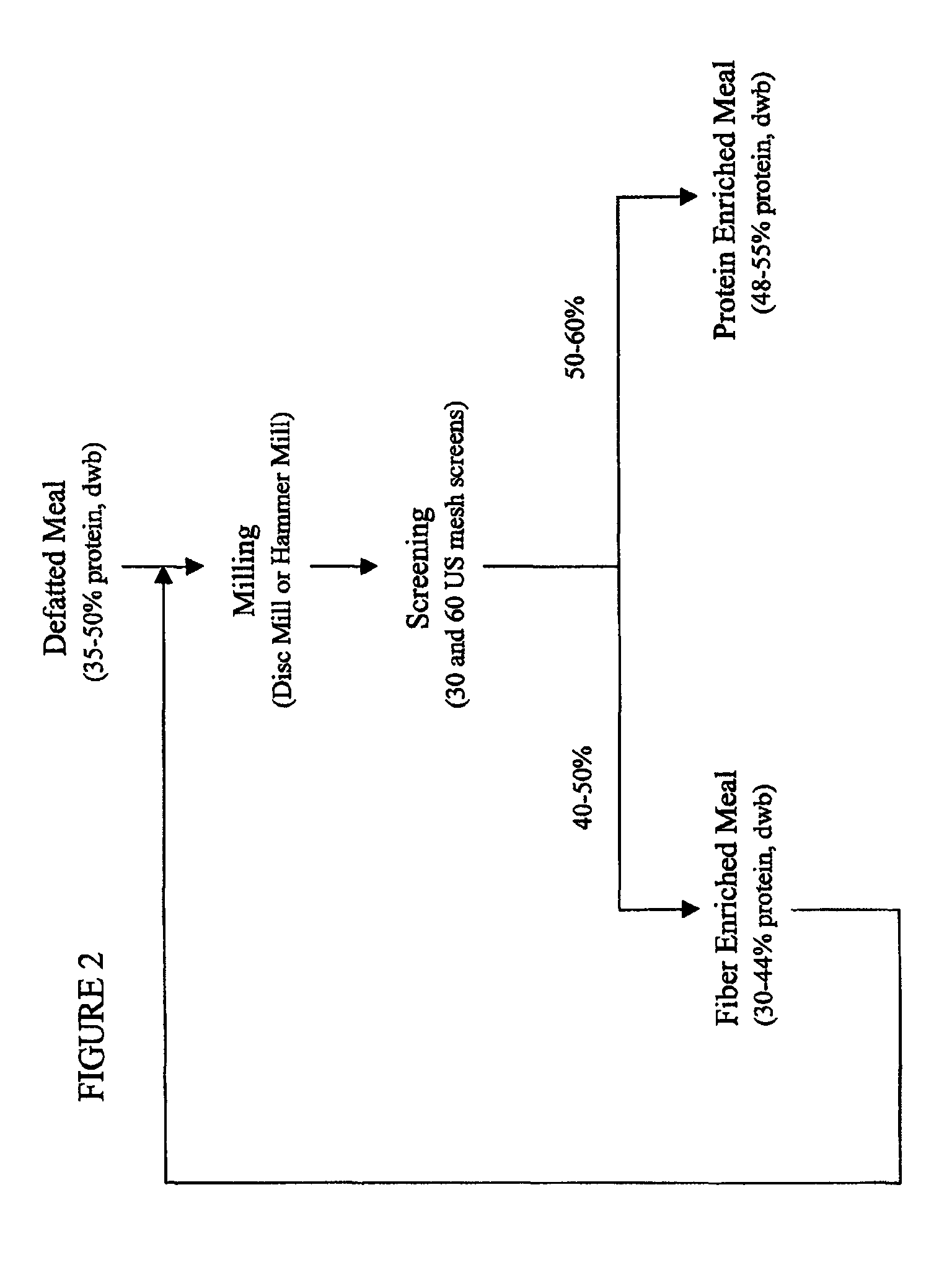 Protein concentrates and isolates, and processes for the production thereof