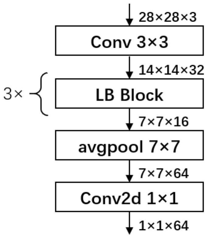 Attention enhancement method for binary traffic data generated image