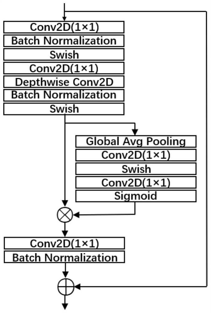 Attention enhancement method for binary traffic data generated image