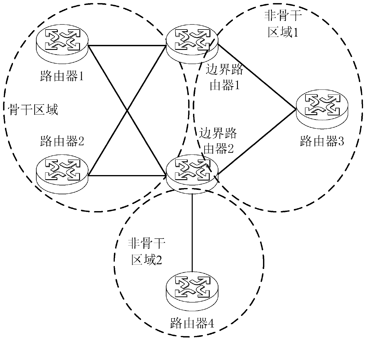 A permeation method and device for an SRMS strategy