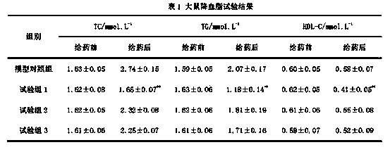 Health-care vinegar beverage with functions of reducing blood fat and blood sugar and production process of vinegar beverage