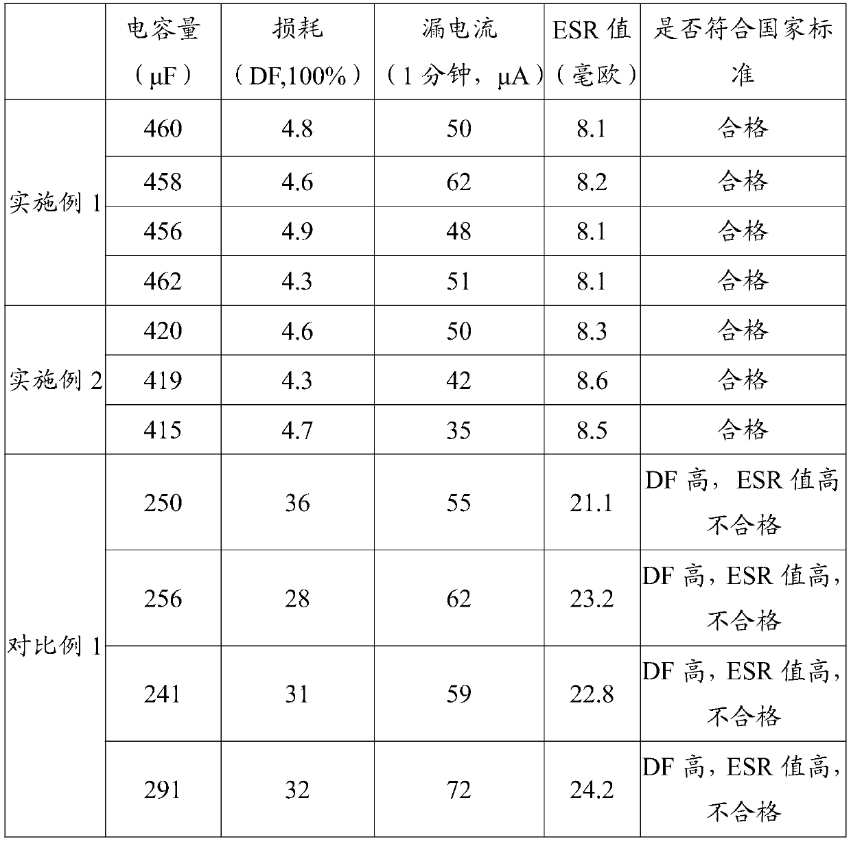 A kind of solid capacitor negative electrode carbon foil and its preparation method and a solid capacitor and its preparation method