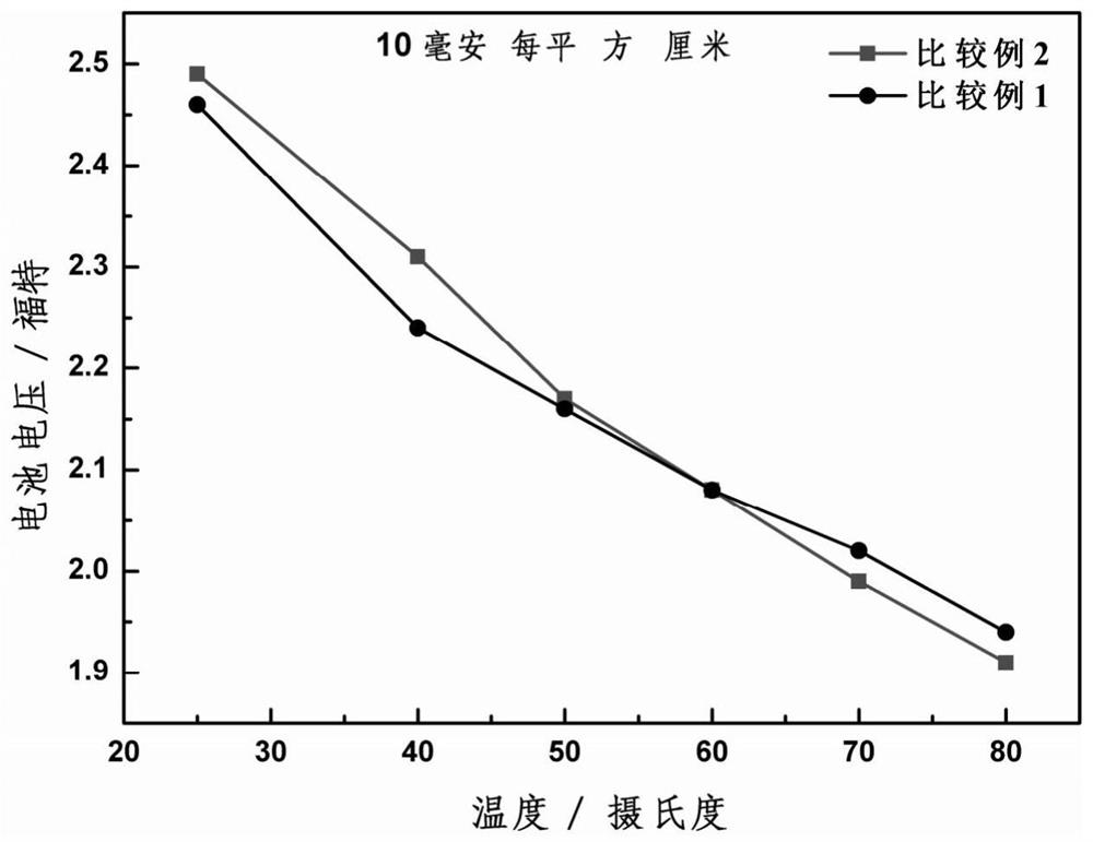 An alkaline water electrolysis full battery