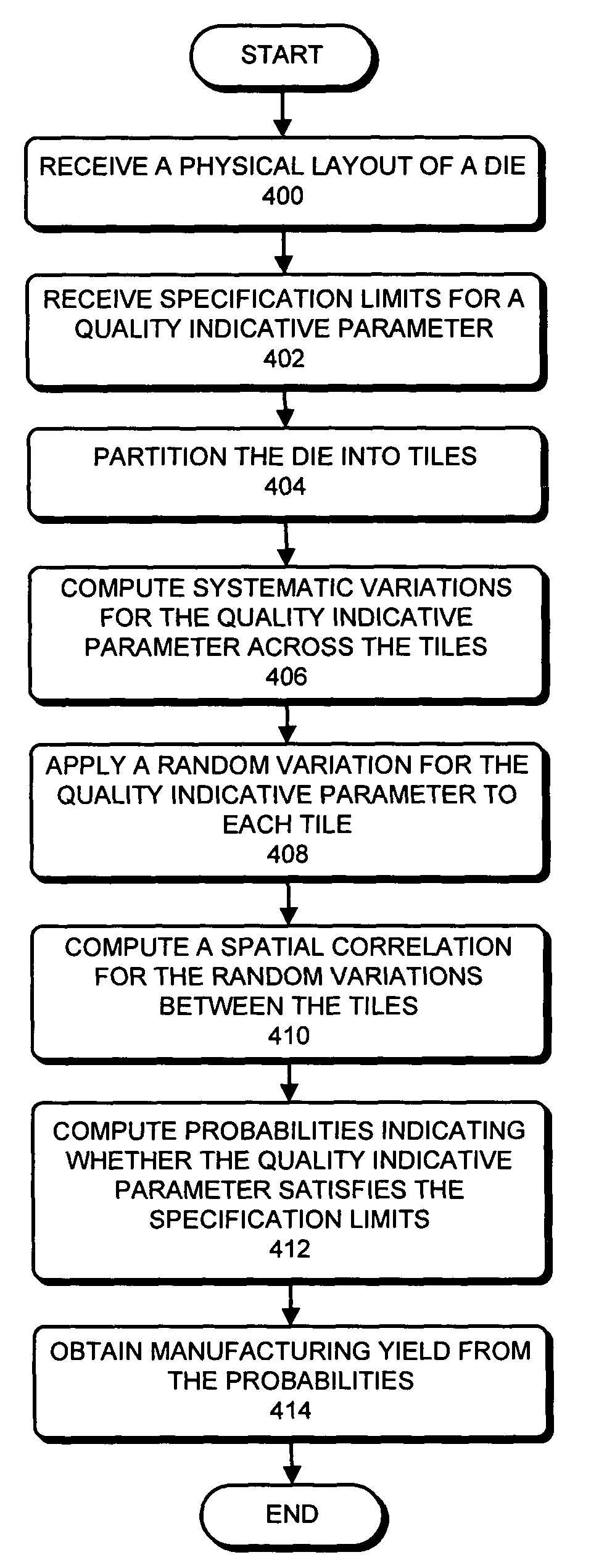 Predicting IC manufacturing yield by considering both systematic and random intra-die process variations