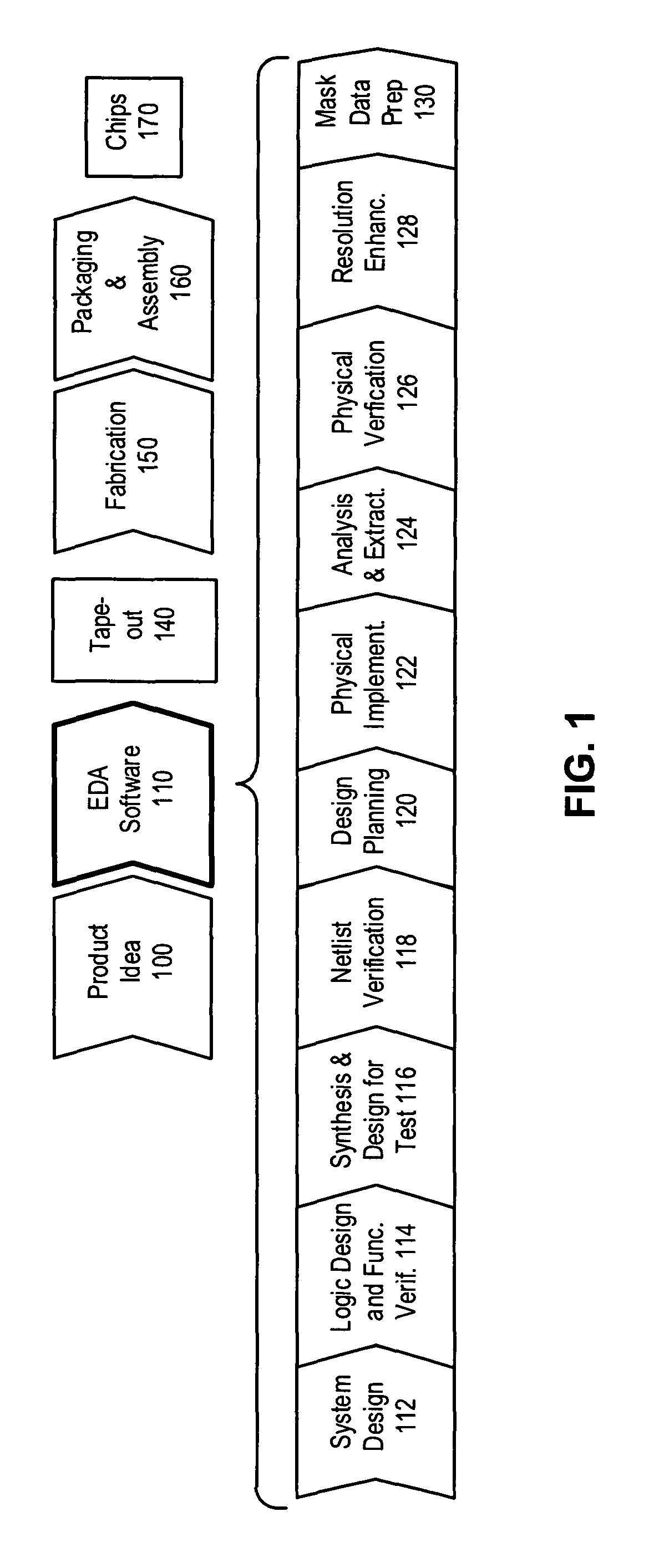 Predicting IC manufacturing yield by considering both systematic and random intra-die process variations