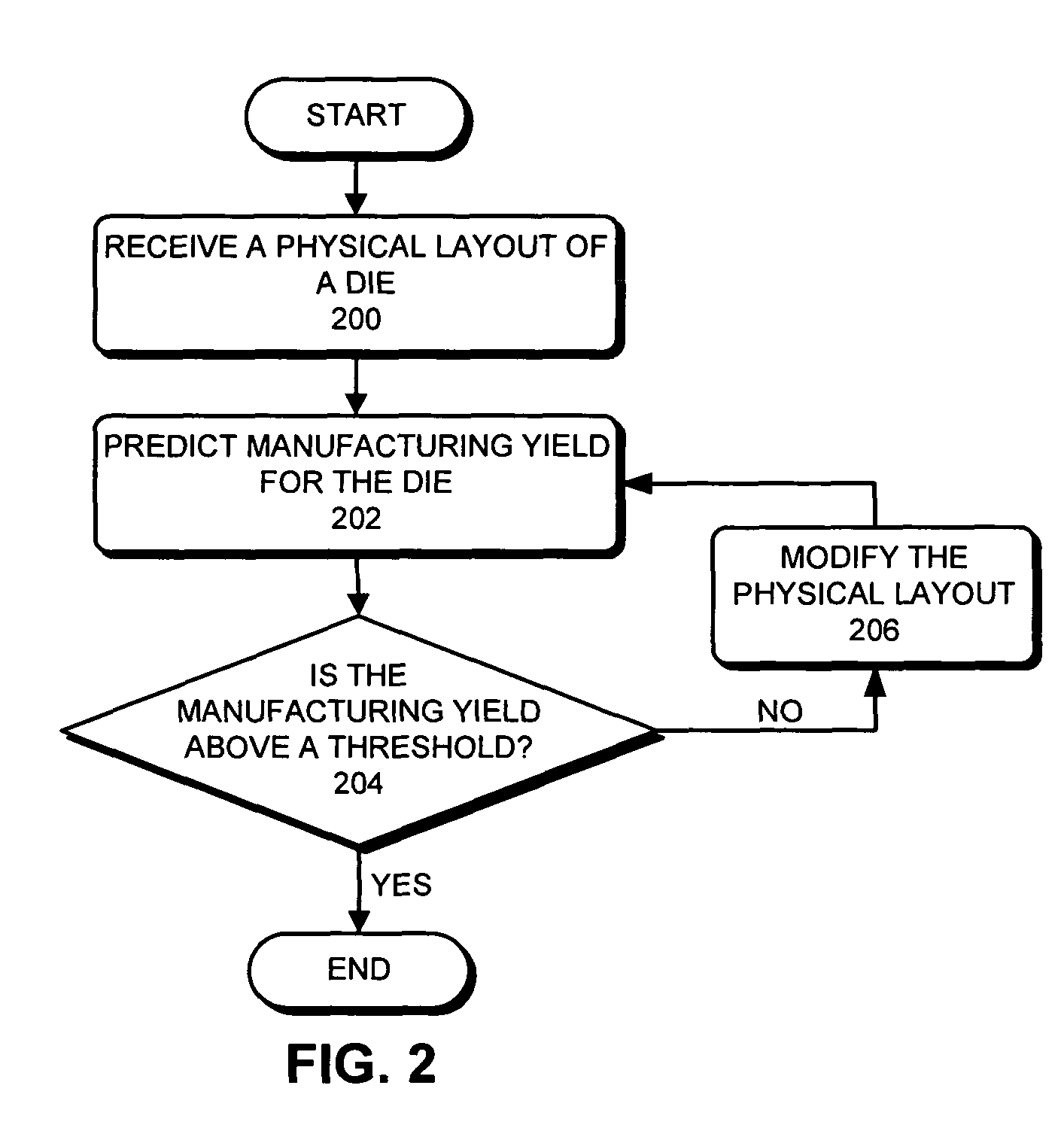 Predicting IC manufacturing yield by considering both systematic and random intra-die process variations