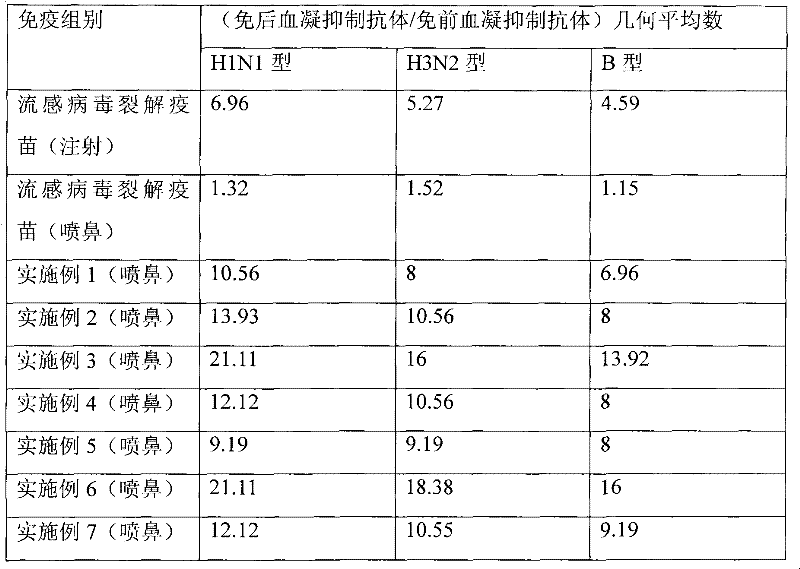 Method for preparing nasal-spray type influenza virus vaccine containing CpG ODN and poly I:G adjuvant