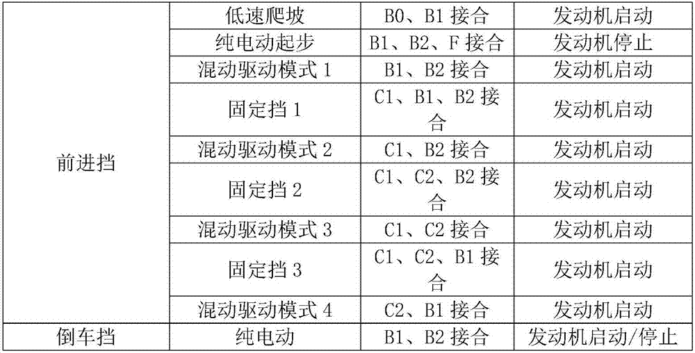 Four-mode hybrid power drive device for heavy vehicles