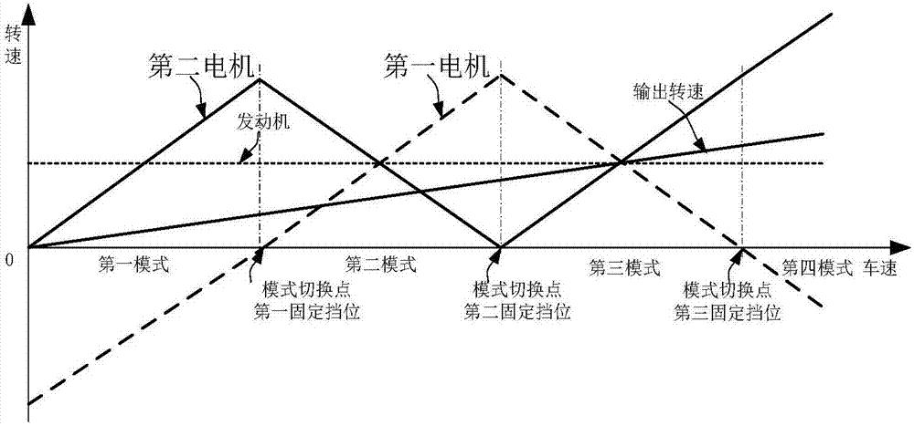 Four-mode hybrid power drive device for heavy vehicles