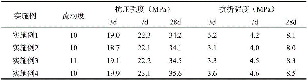 Semi-flexible pavement material, preparation method therefor and semi-flexible pavement