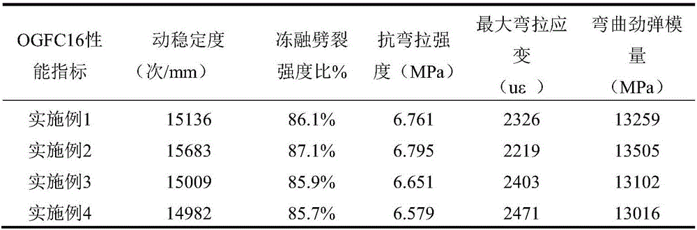 Semi-flexible pavement material, preparation method therefor and semi-flexible pavement