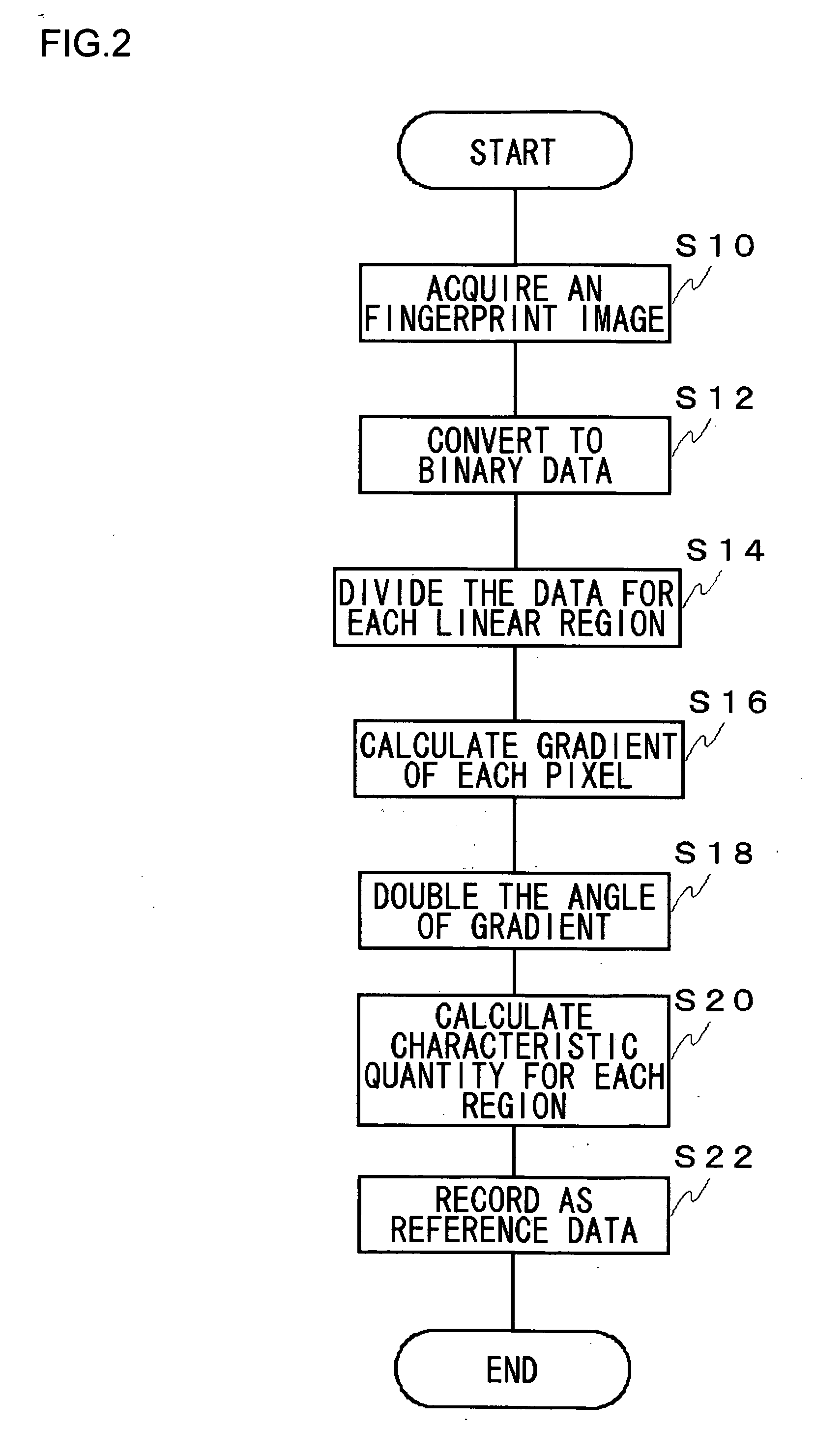 Method and apparatus for acquiring images, and verification method and verification apparatus