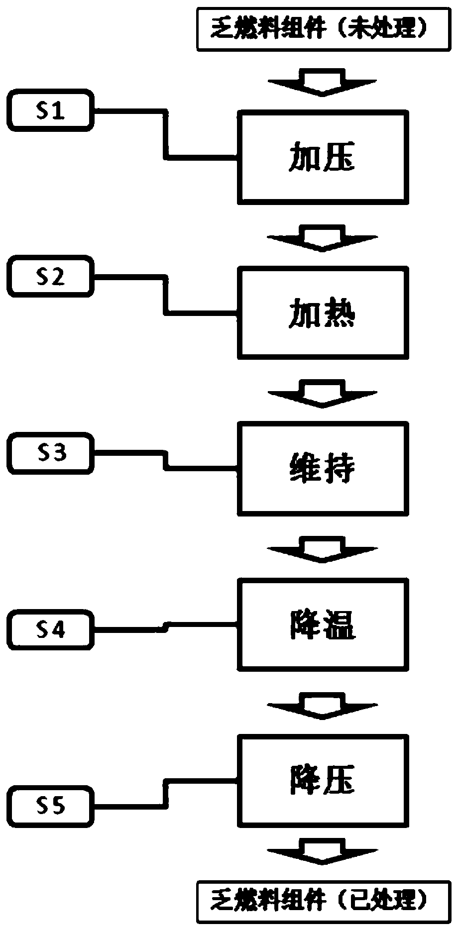 Method for improving toughness of zirconium alloy cladding material