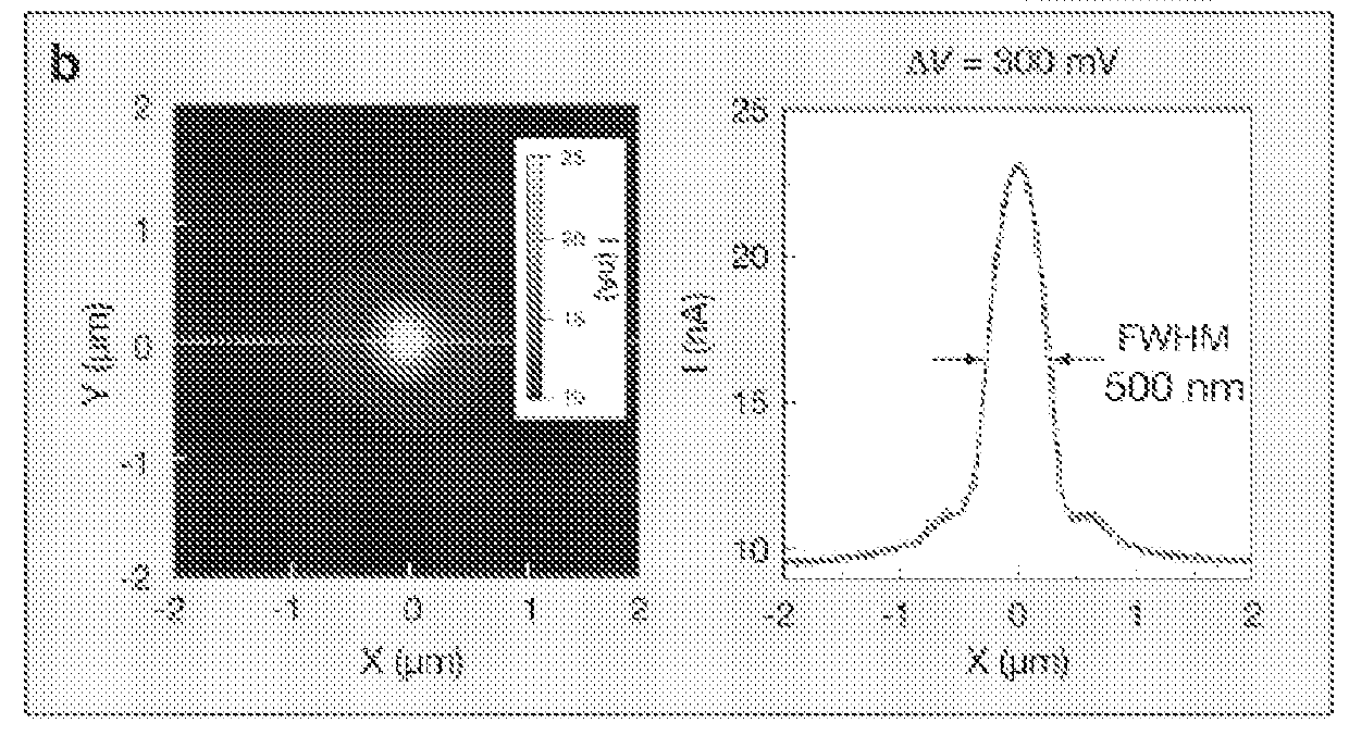 Optoelectronic Control Of Solid-State Nanopores