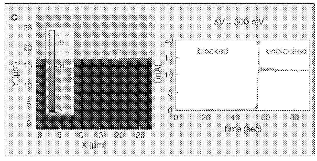 Optoelectronic Control Of Solid-State Nanopores