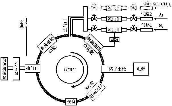 A kind of preparation method of crsibcn nanocomposite thin film