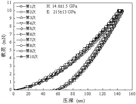 A kind of preparation method of crsibcn nanocomposite thin film