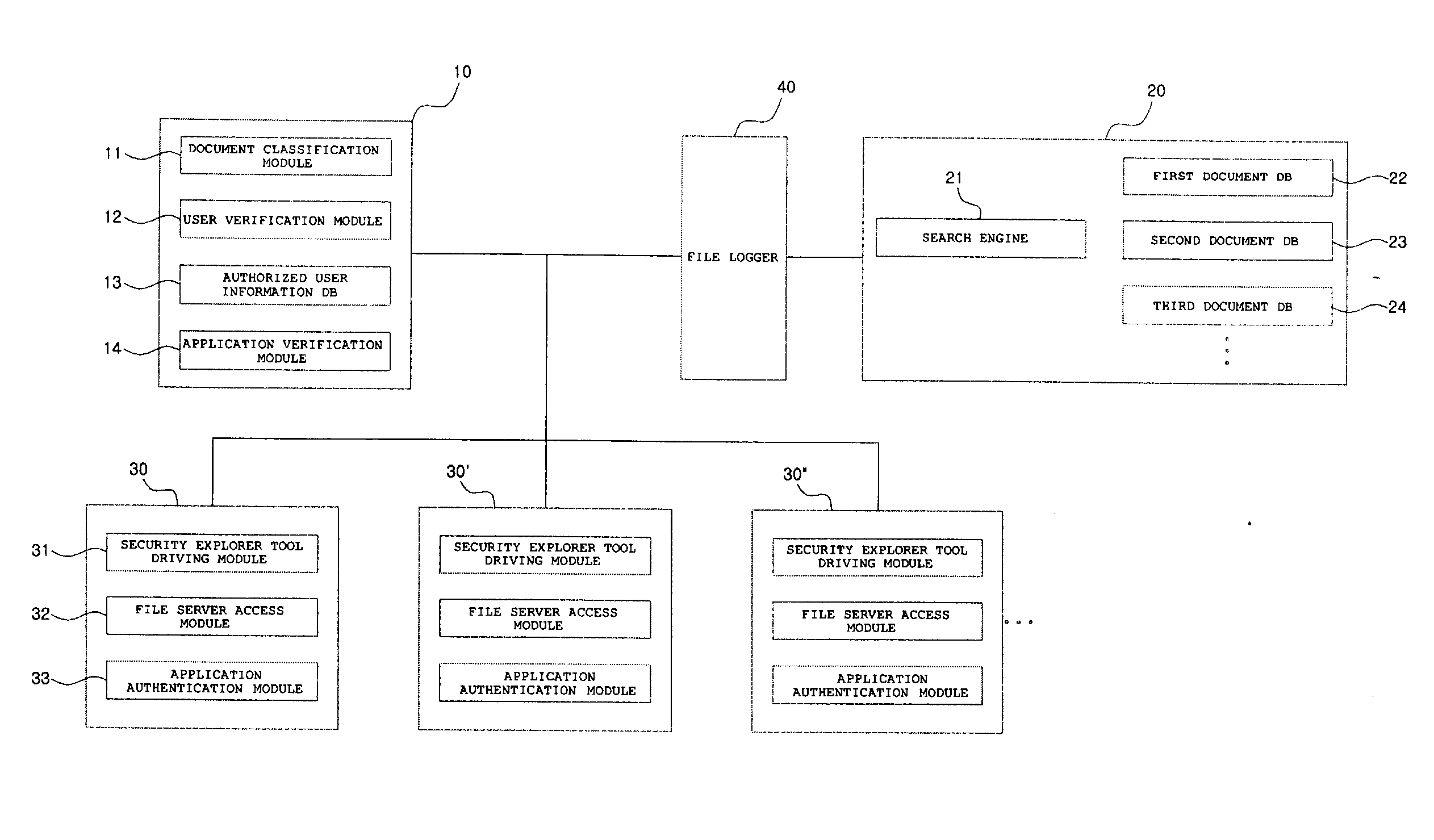 Approching control system to the file server