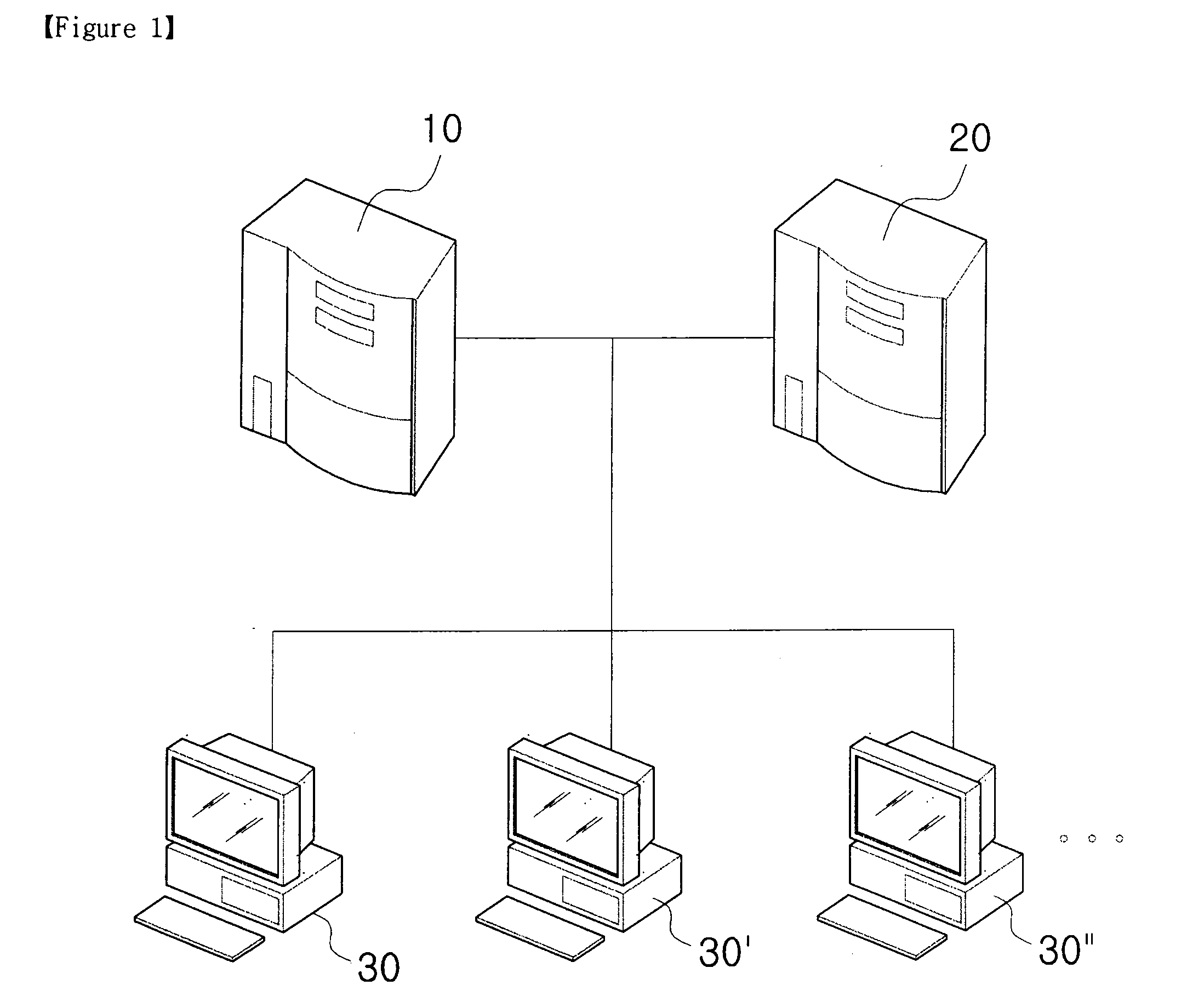 Approching control system to the file server