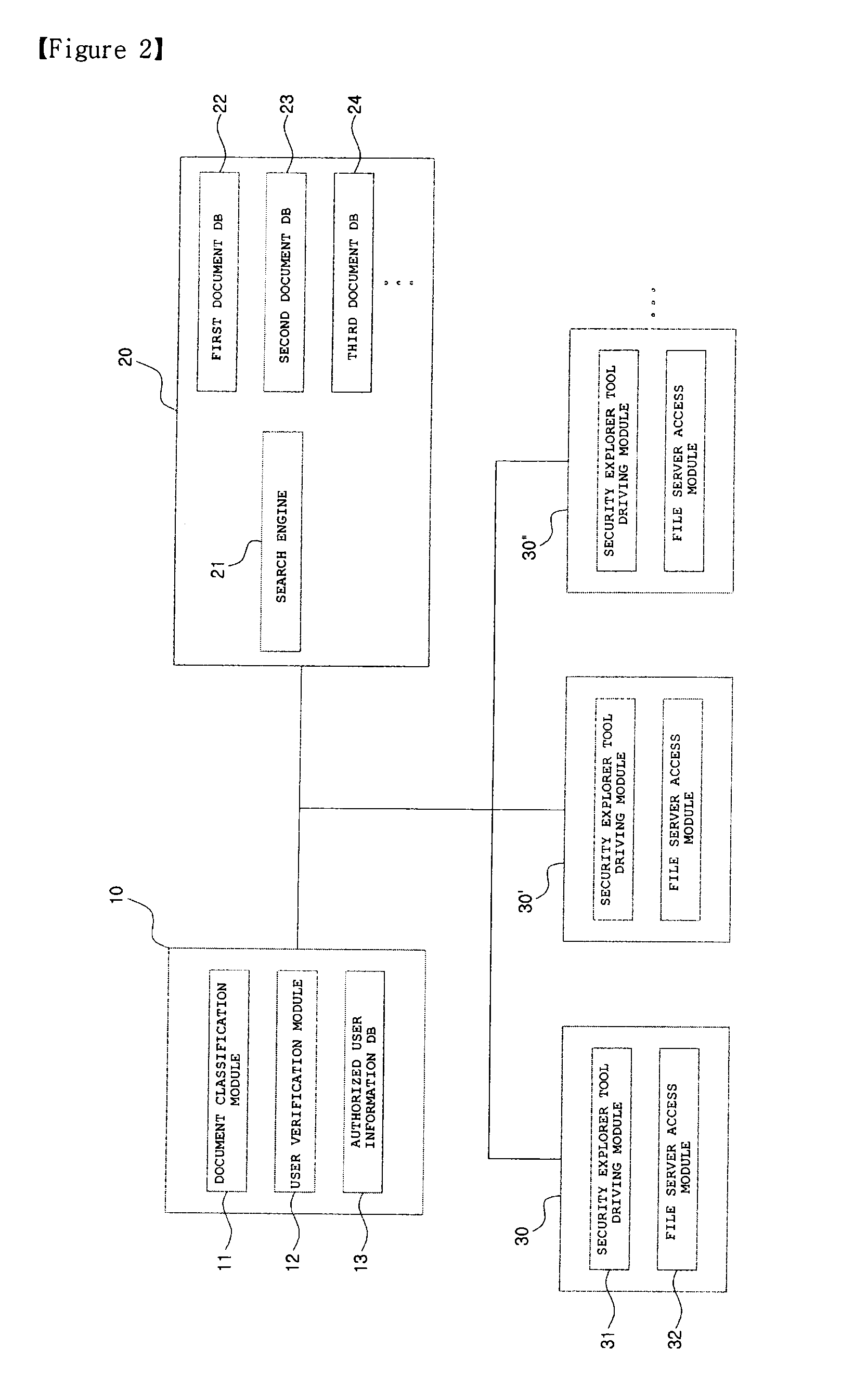 Approching control system to the file server