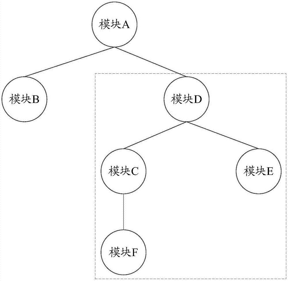 Information processing method and apparatus