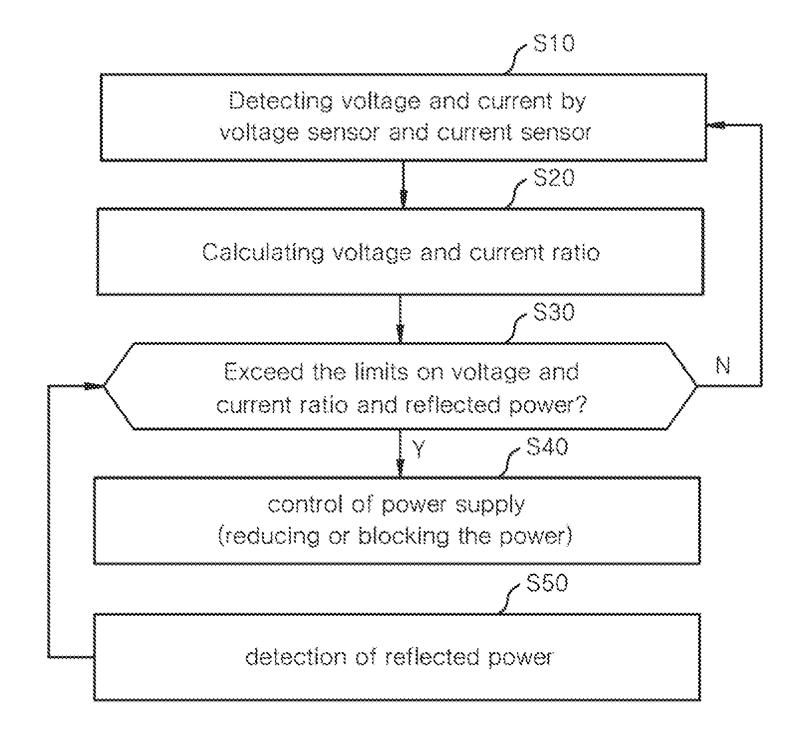 Method and apparatus for detecting arc in plasma chamber