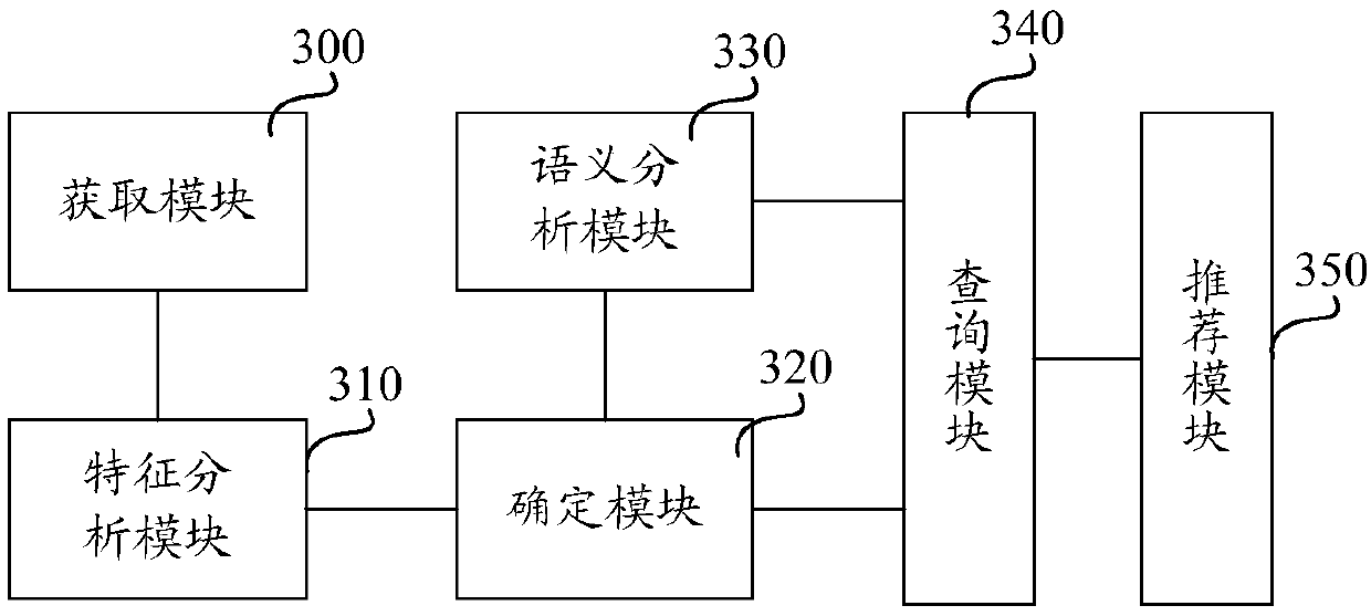 Album-based information recommendation method and device and computing equipment