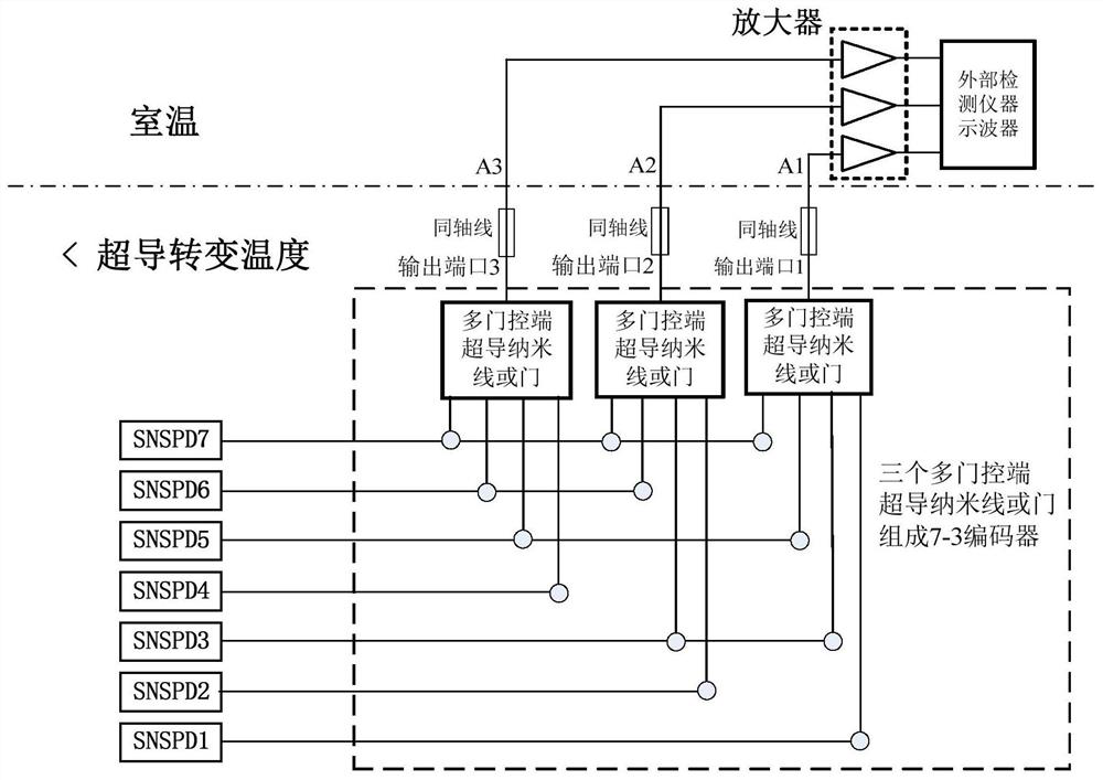 A low-temperature readout method for multi-channel superconducting nanowire single-photon detectors