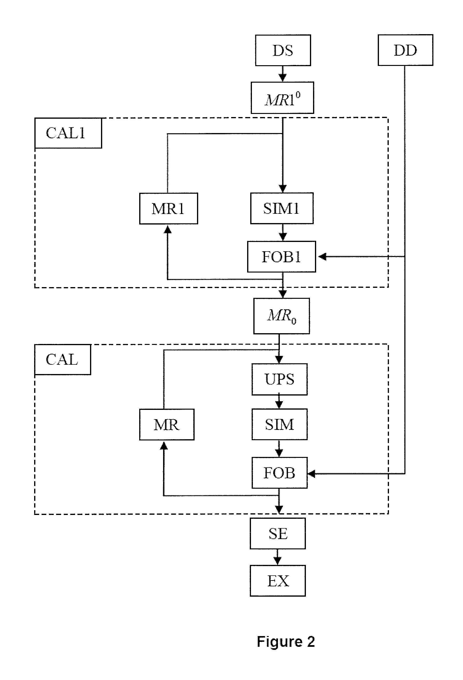 Method for exploiting a geological reservoir on the basis of a reservoir model matched by means of multiple-scale parameterization