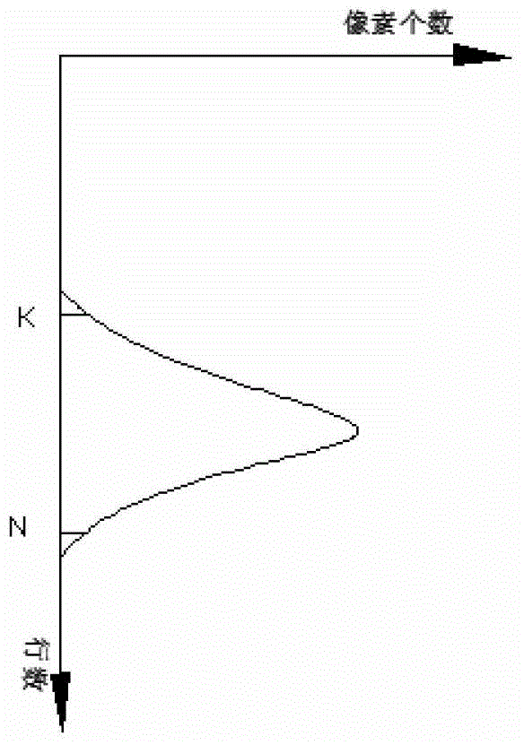 Method for calculating position and movement velocity of vacuum switch contact