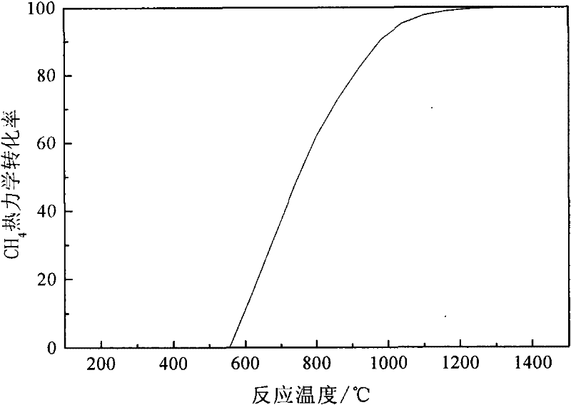 Air-base direct reduction iron-making method for reducing iron concentrate powder by self-reforming of gas rich in methane