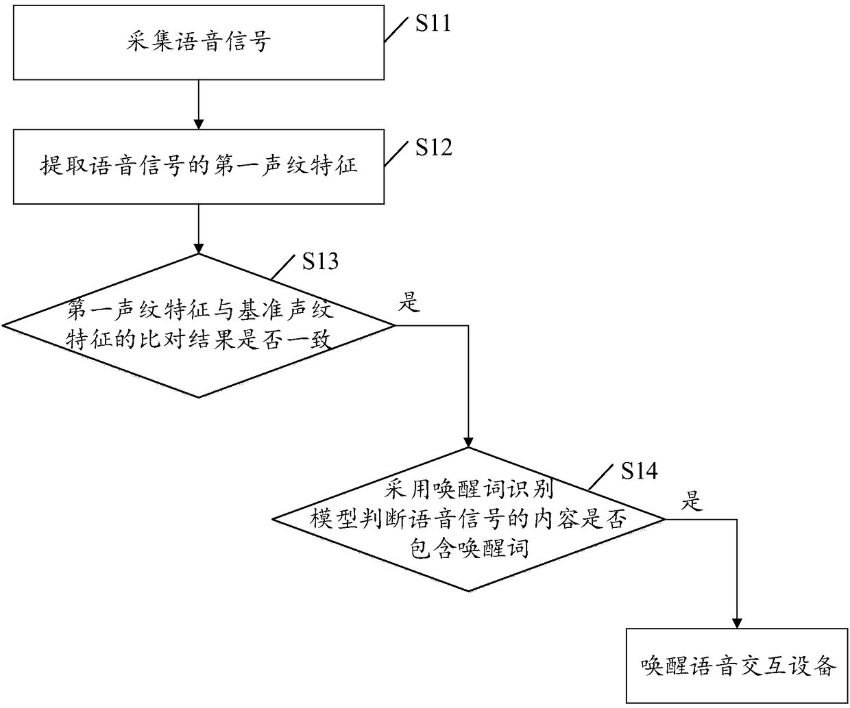 Voice interaction device awakening method, device, equipment and storage medium