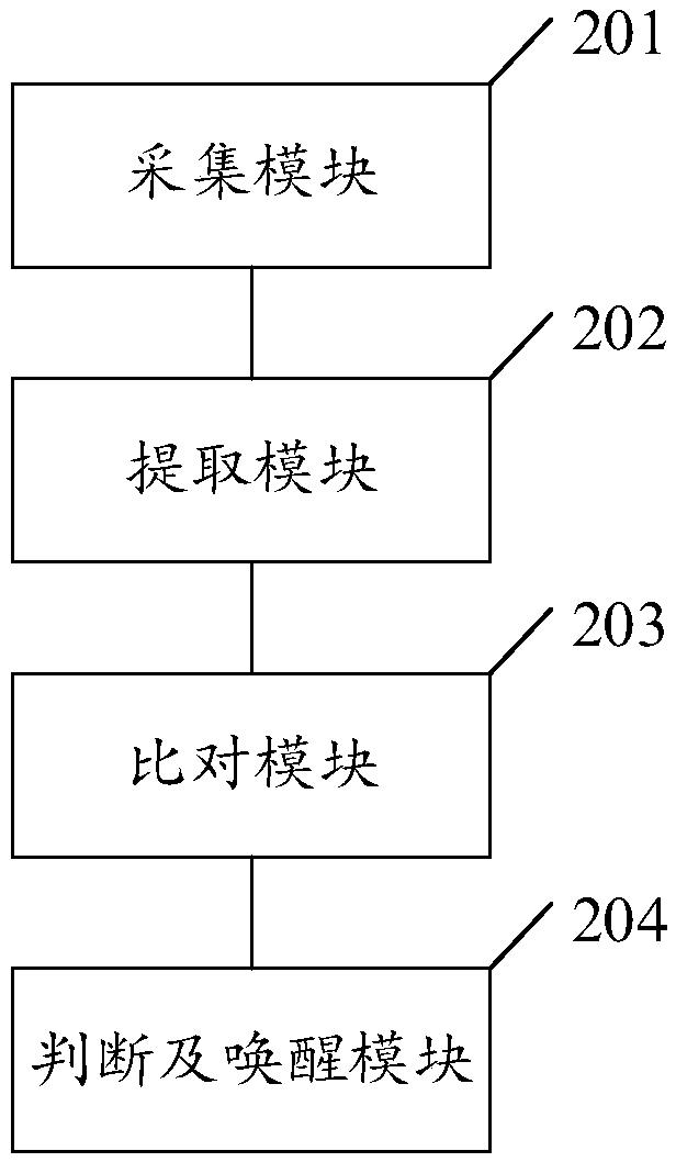 Voice interaction device awakening method, device, equipment and storage medium