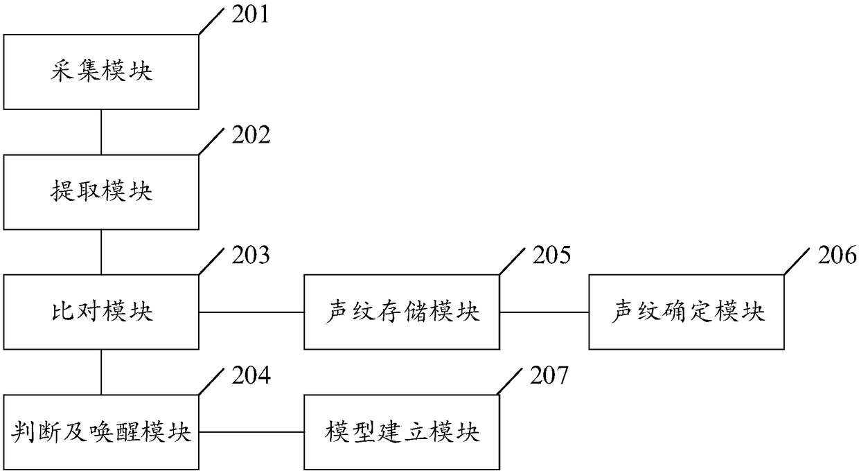 Voice interaction device awakening method, device, equipment and storage medium