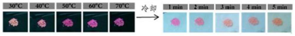 Thermochromic material, preparation method thereof and application of thermochromic material in cigarette paper