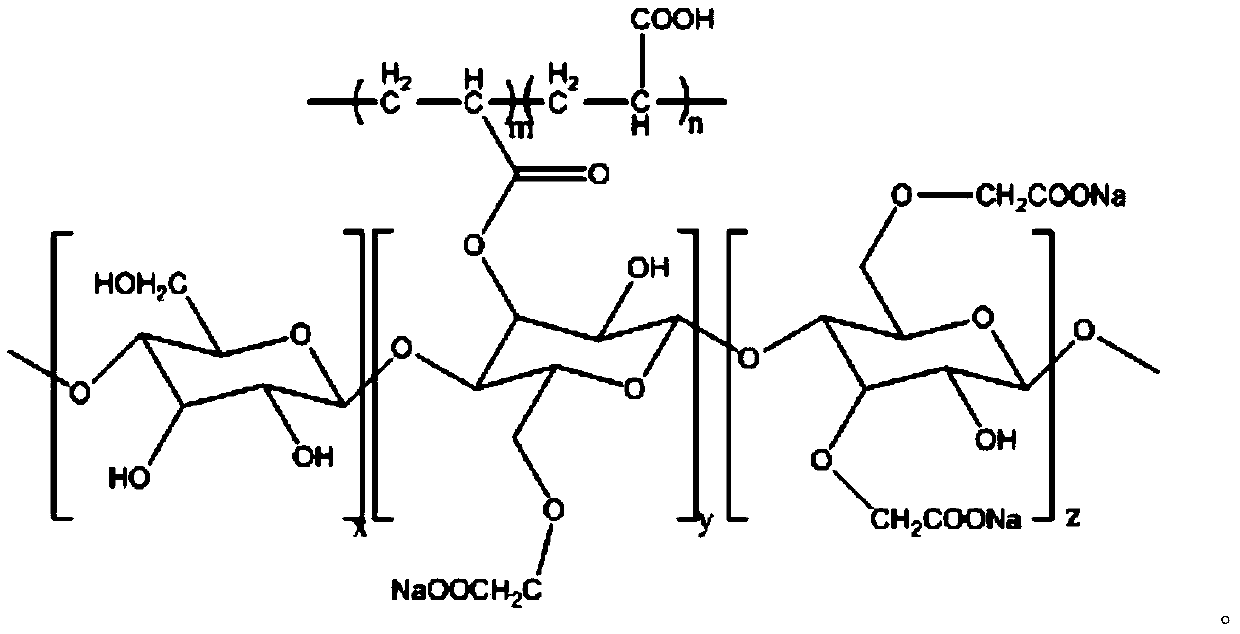 A kind of polymer copolymer material with hemostatic effect and preparation method thereof