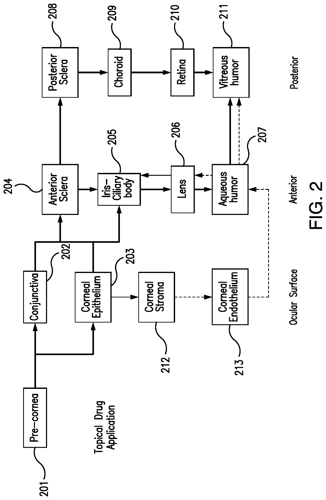 Methods for ophthalmic delivery of roflumilast