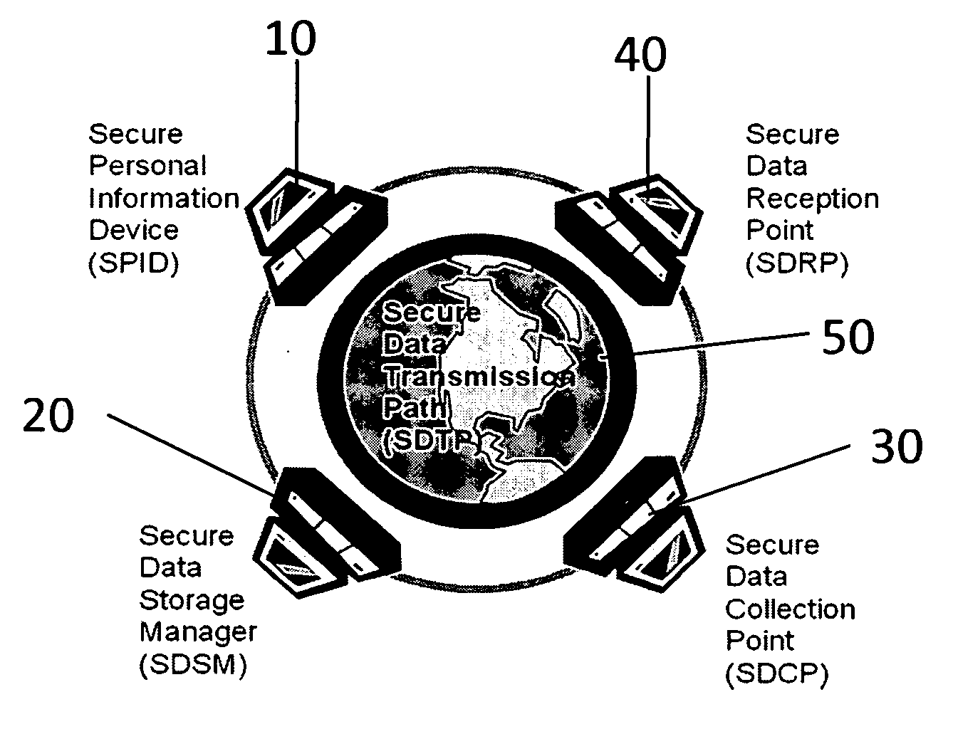 Security process for private data storage and sharing